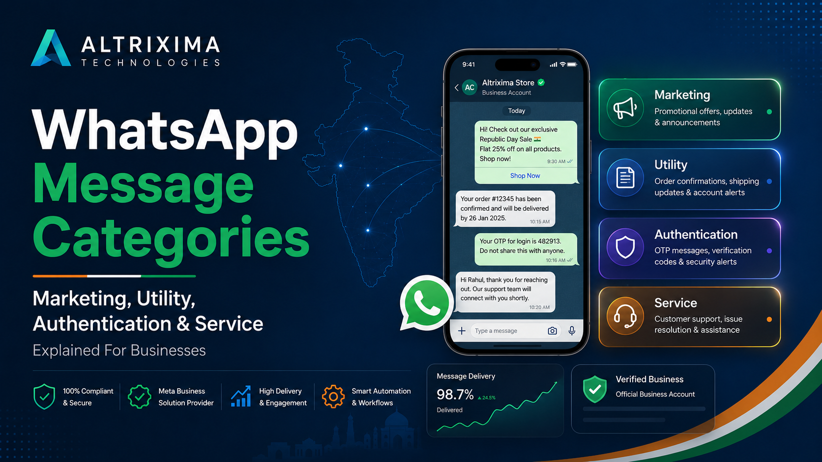 WhatsApp Marketing, Utility, Authentication And Service Messages Explained