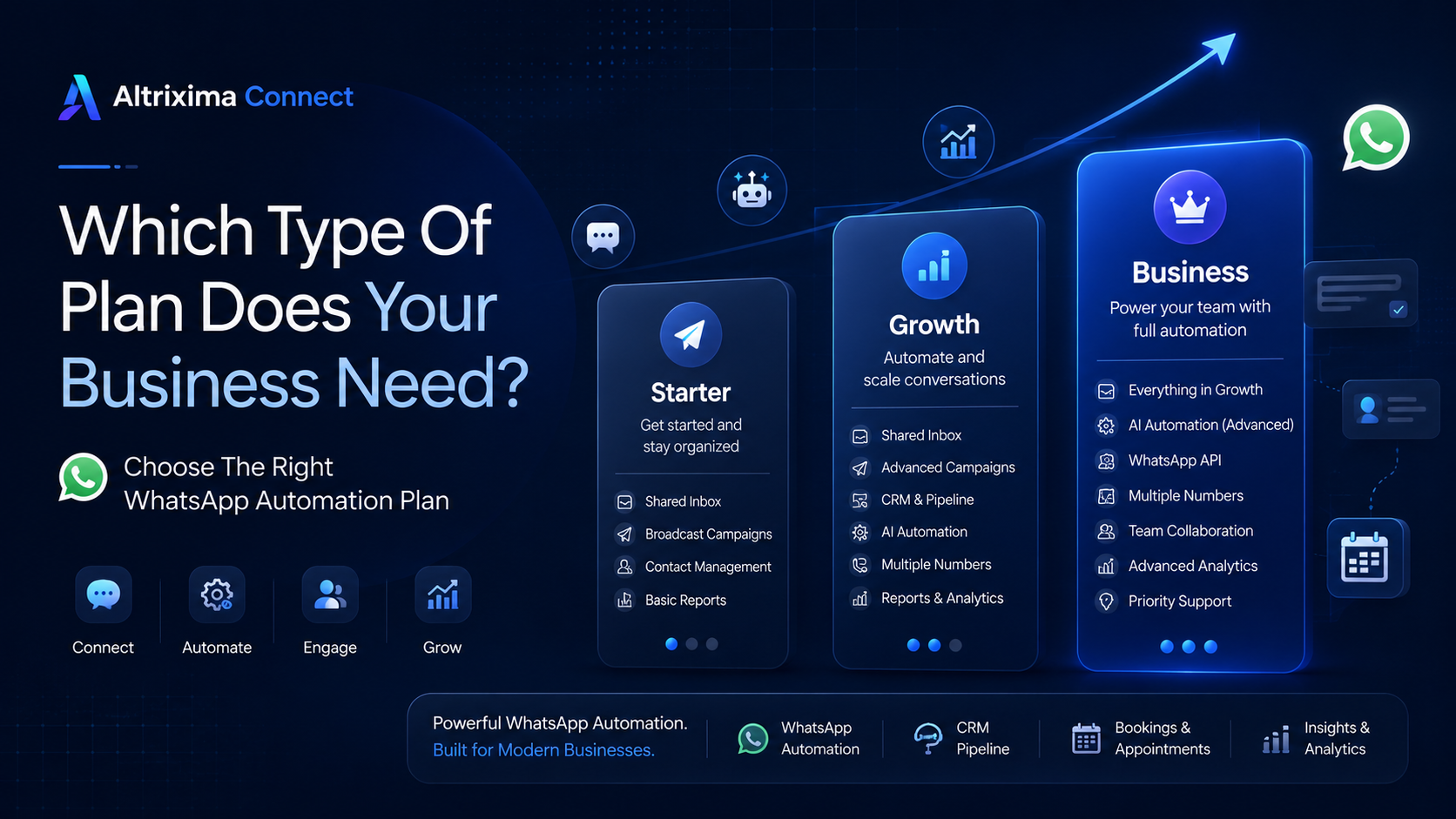 Which Altrixima Connect Plan Does Your Business Need?